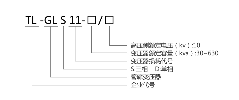 TL-GLS11系列组合式管廊变压器 TL-GLS11系列组合式管廊变压器